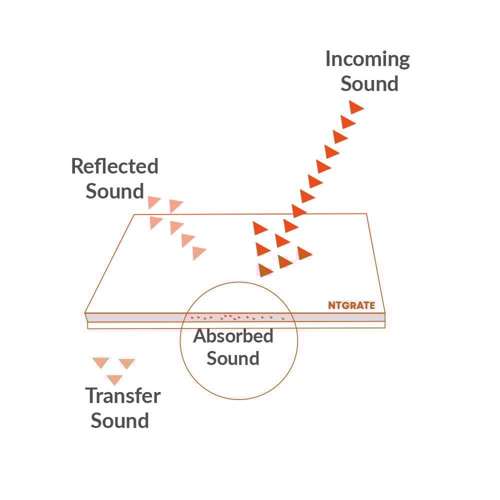 Absorption-01